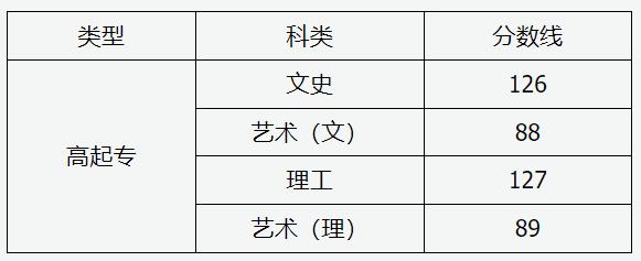 山西省2024年成人高校招生征集志愿公告第10号