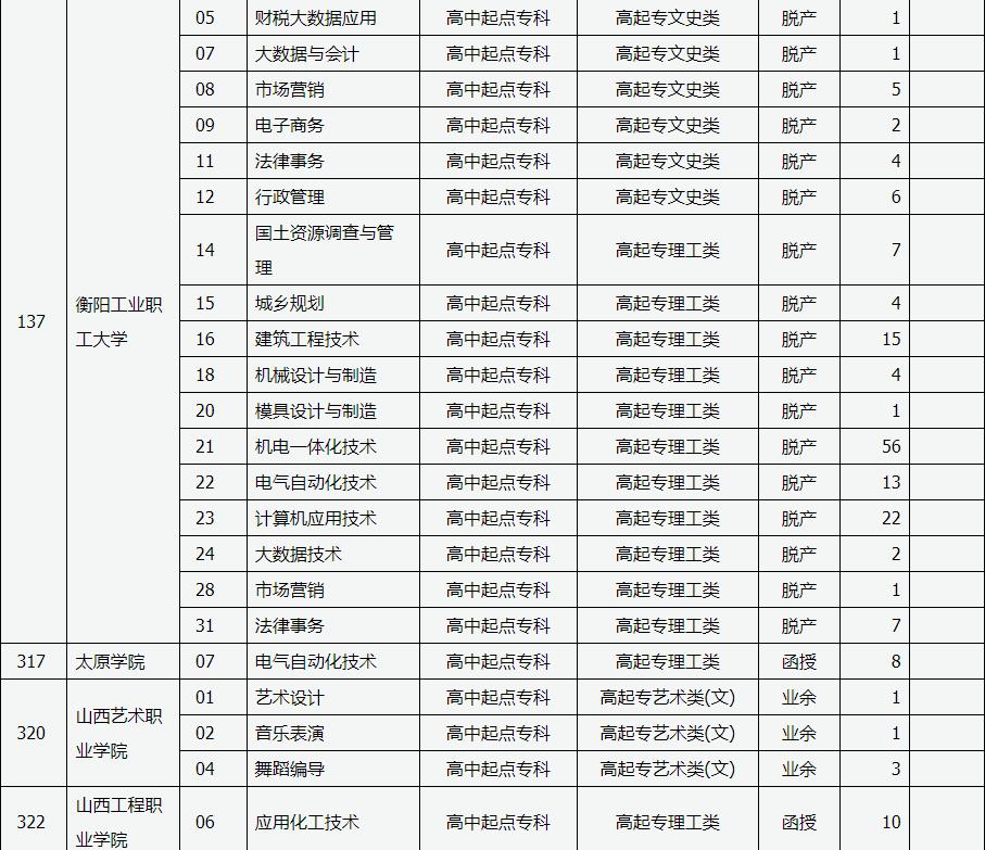 山西省2024年成人高校招生征集志愿公告第10号