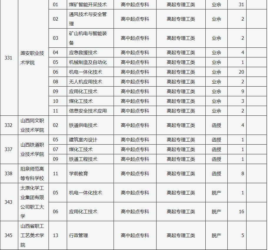 山西省2024年成人高校招生征集志愿公告第10号