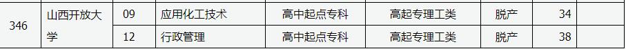 山西省2024年成人高校招生征集志愿公告第10号