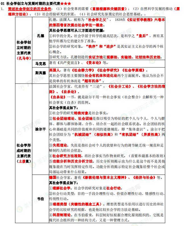 自考《社会学概论》精华考点：社会学创立与发展时期的主要代表