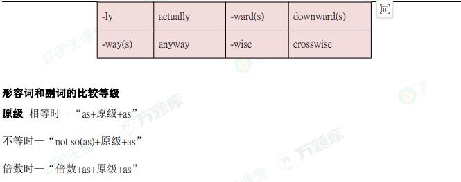 自学考试《英语（二）》精华考点：副词