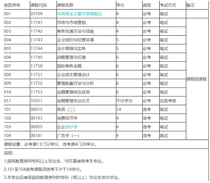 这些自考专业不考高数、英语，适合零基础考生报考！