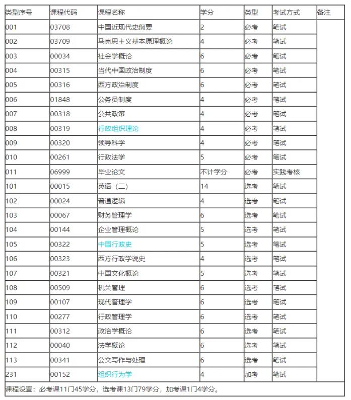 这些自考专业不考高数、英语，适合零基础考生报考！