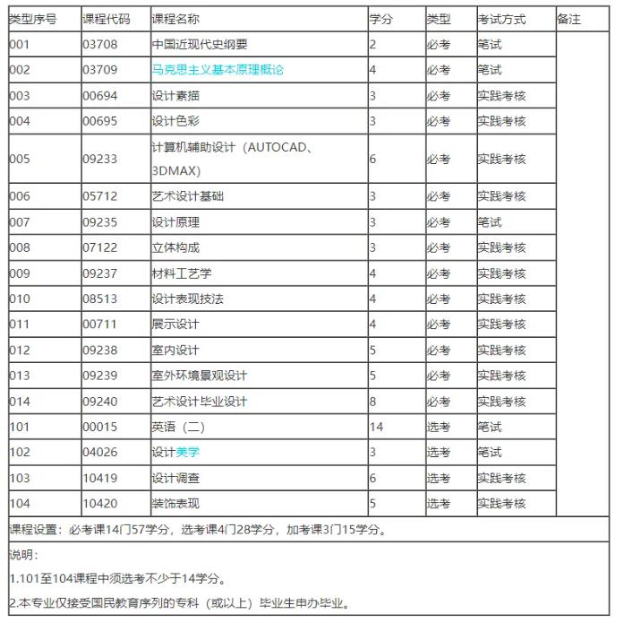 这些自考专业不考高数、英语，适合零基础考生报考！