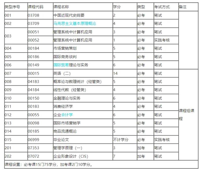 这些自考专业不考高数、英语，适合零基础考生报考！