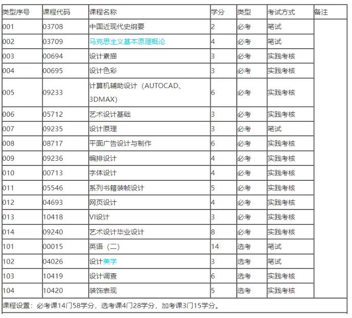 这些自考专业不考高数、英语，适合零基础考生报考！