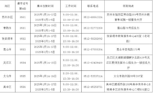 苏州市2024年下半年自学考试毕业证领取通知