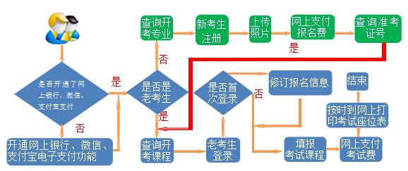 甘肃省2025年上半年自学考试网报须知