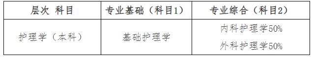 蚌埠医科大学2025年自考本科毕业生申请学士学位专业课加试报名通知