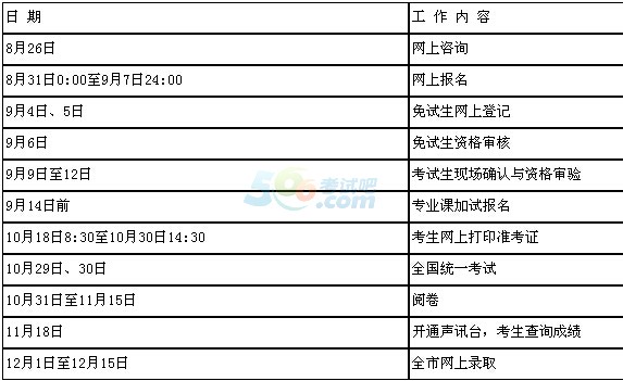 2017年北京成人高考录取时间已公布