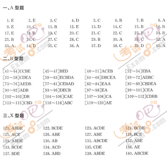 2010ִҵҩʦҩ¹뷨ģ⼰(13)