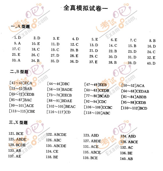 2010ִҵҩʦҩ¹뷨桷ȫģ(1)