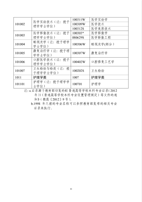 ▲2016上海市执业药师网上报名时间:7月20日