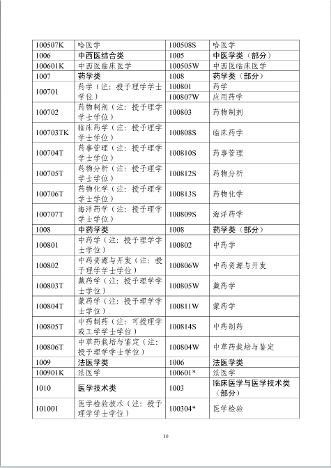 上海2016年度全国执业药师资格考试考务工作