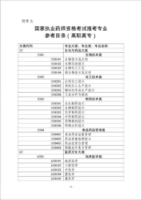 ▲2016上海市执业药师网上报名时间:7月20日