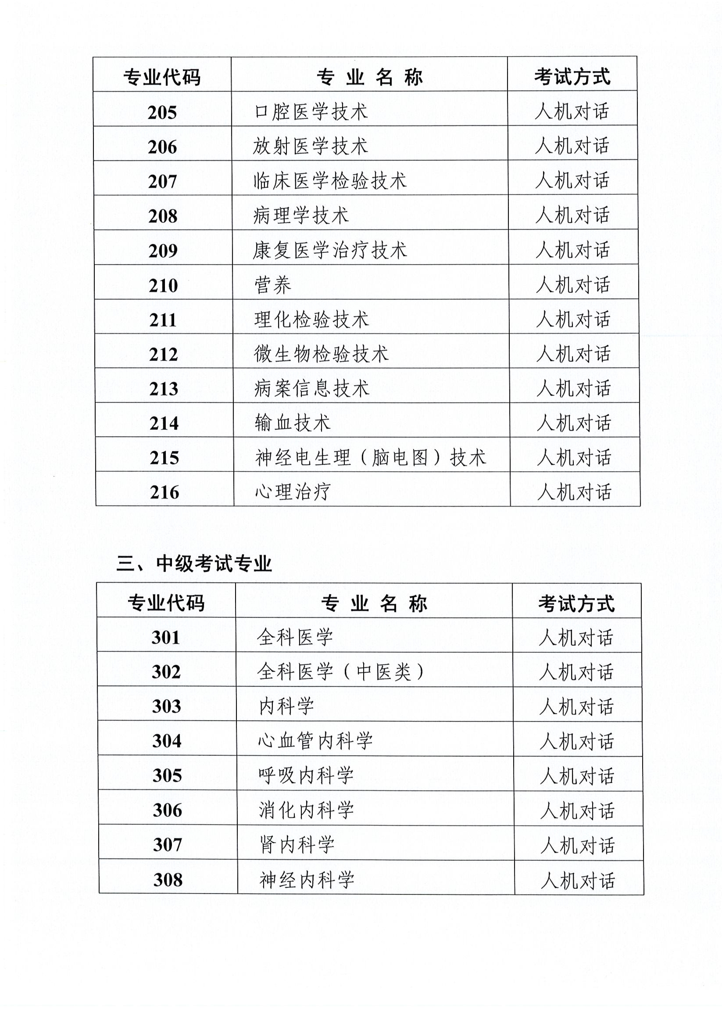 天津2019年卫生资格考试工作安排及有关问题的通知