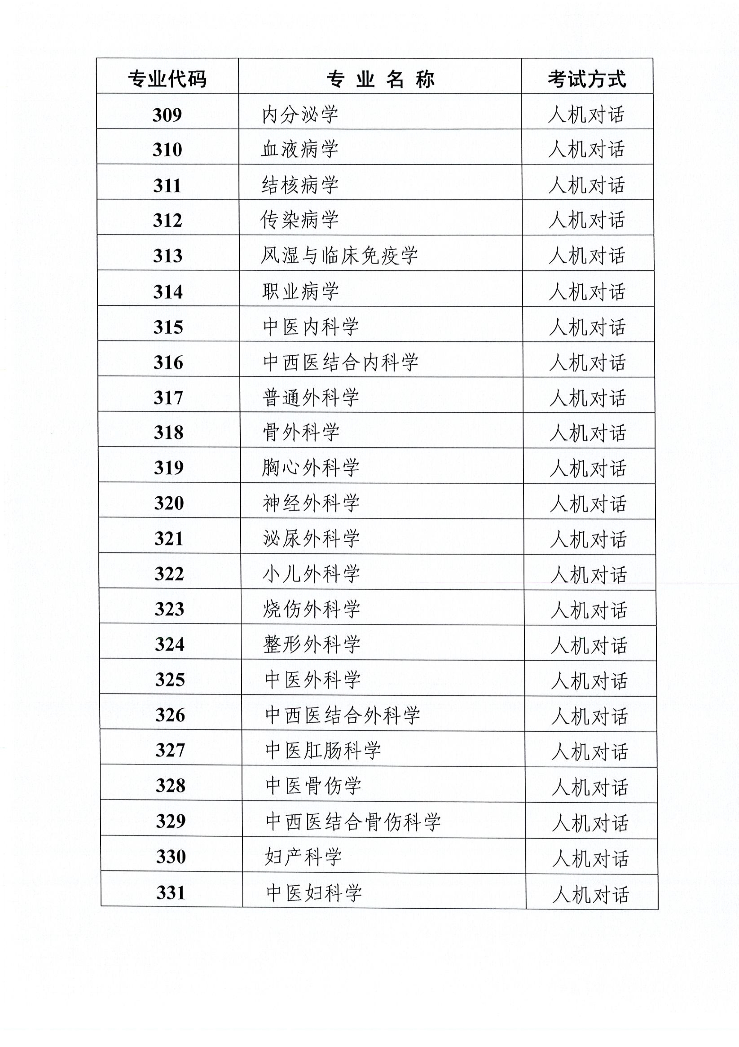 天津2019年卫生资格考试工作安排及有关问题的通知