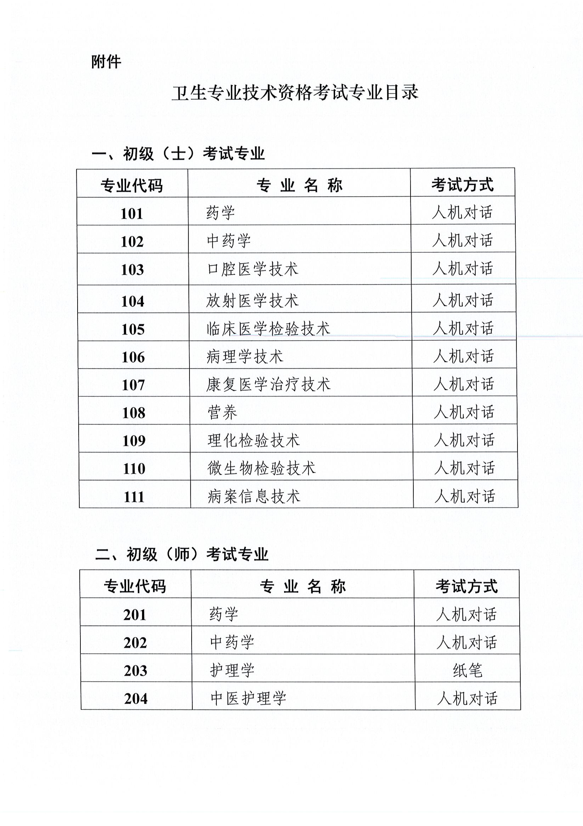 天津2019年卫生资格考试工作安排及有关问题的通知