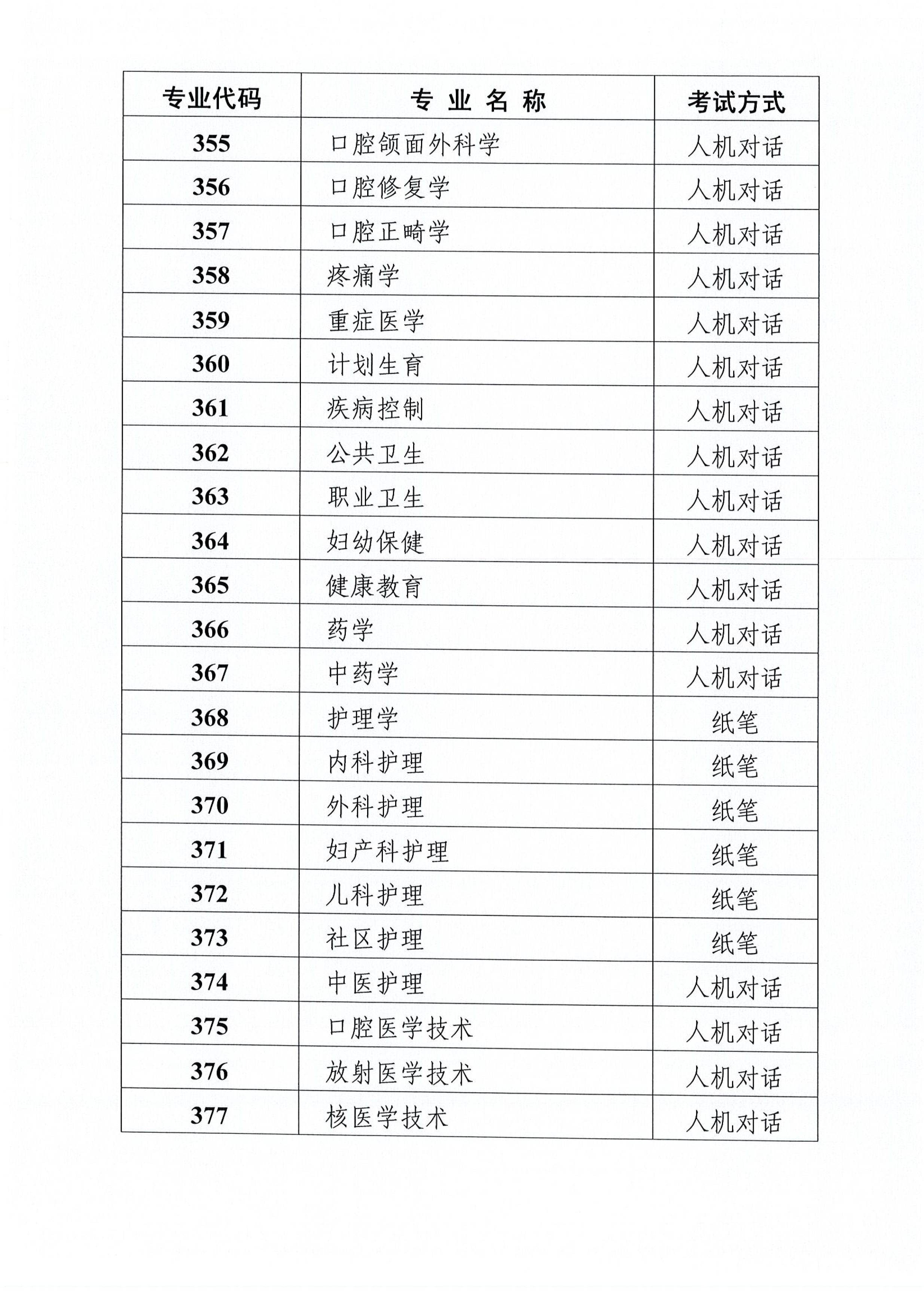 天津2019年卫生资格考试工作安排及有关问题的通知