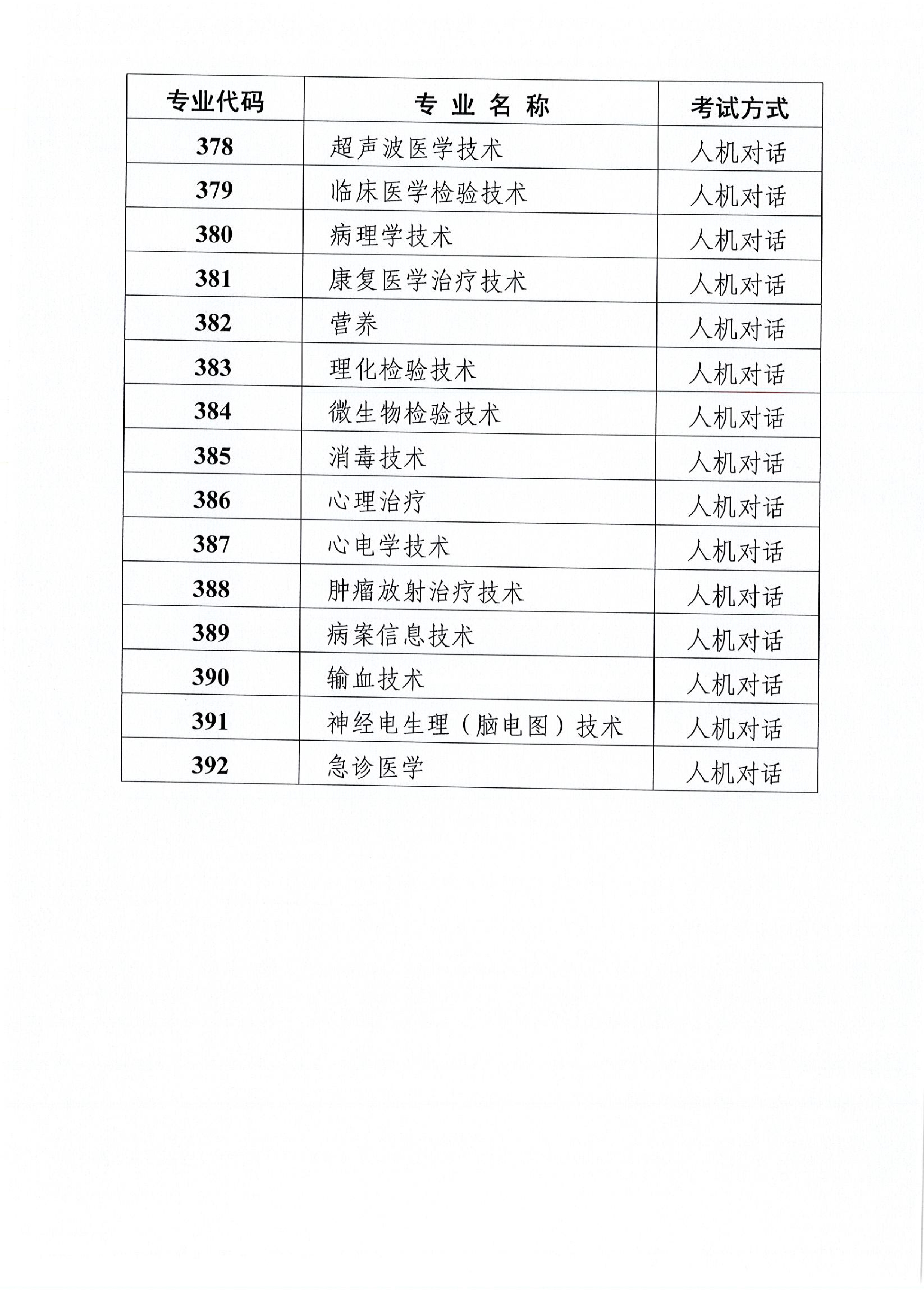 天津2019年卫生资格考试工作安排及有关问题的通知