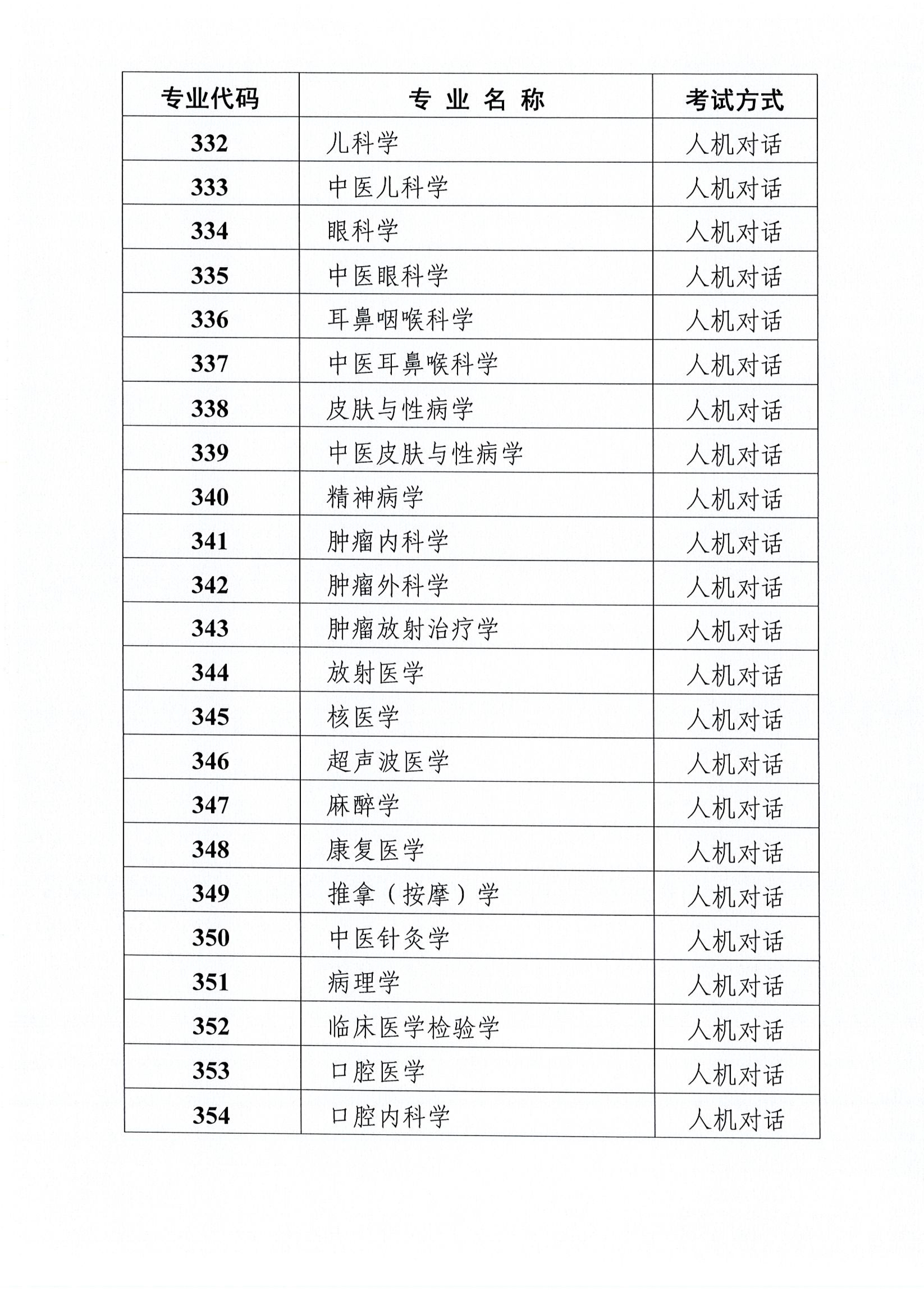 天津2019年卫生资格考试工作安排及有关问题的通知