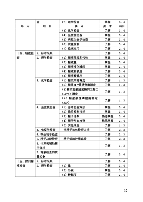 2019鼼ʦٴԴ