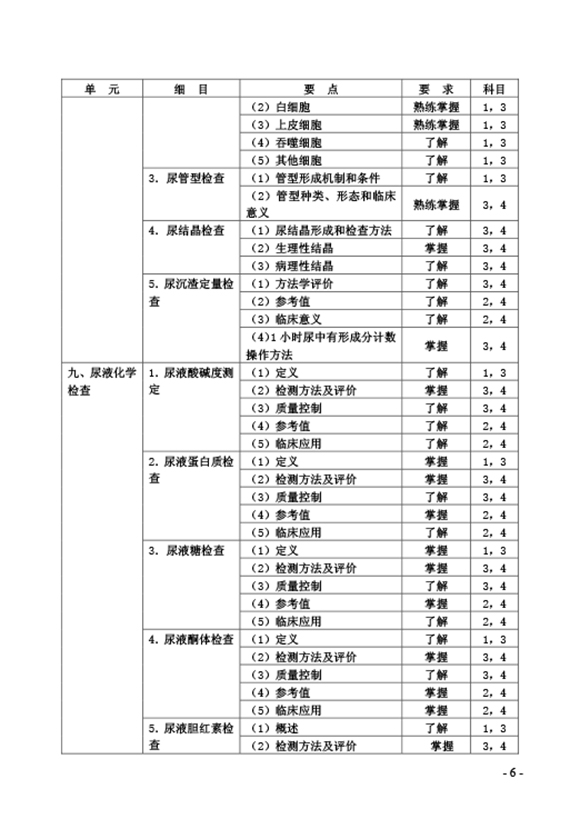 2019鼼ʦٴԴ