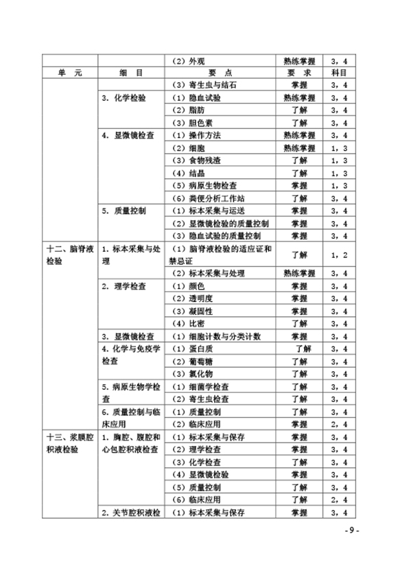 2019鼼ʦٴԴ