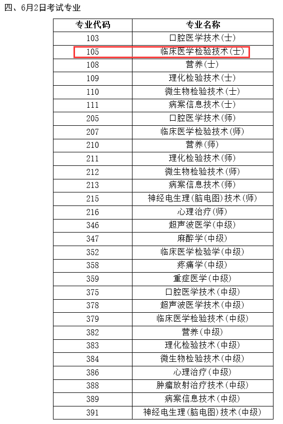 检验士报名时间