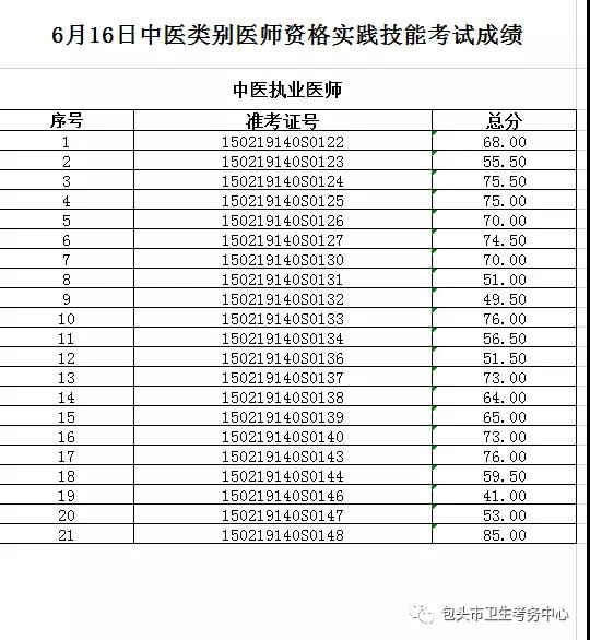 包头市6月16日医师资格实践技能通过考生名单「国家医学考试网(2)