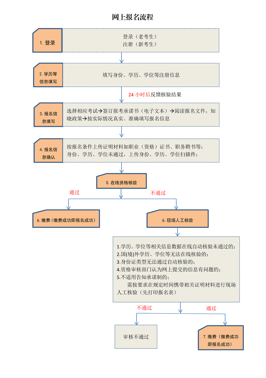 人2019ִҵҩʦʸԱָ