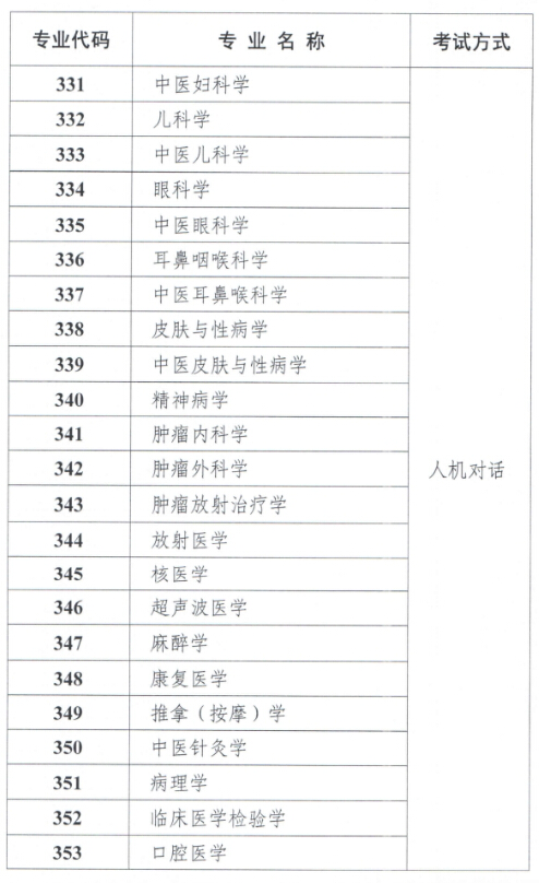 2020年卫生专业技术资格考试专业目录及考试方式