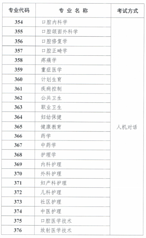 2020年卫生专业技术资格考试专业目录及考试方式