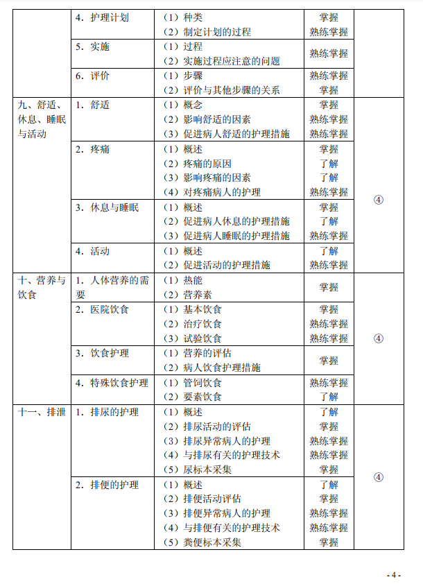 2020年初级护师《基础护理学》考试大纲已公布