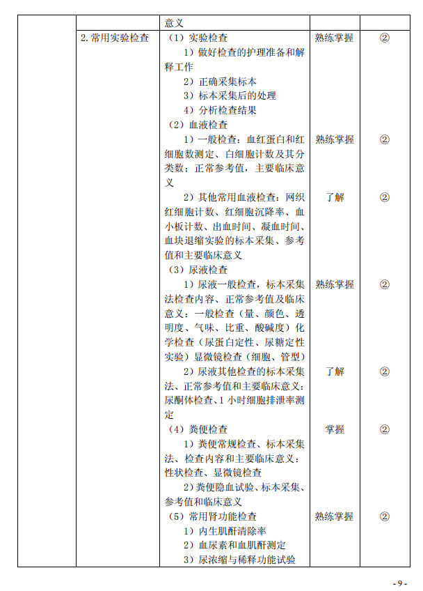 2020年初级护师《内科护理学》考试大纲已公布