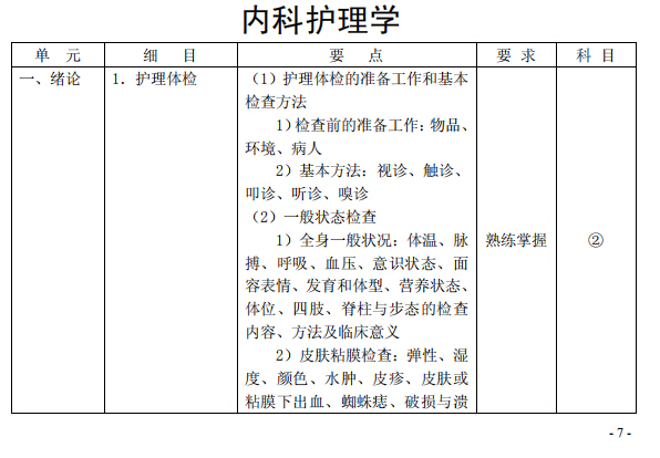 2020年初级护师《内科护理学》考试大纲已公布