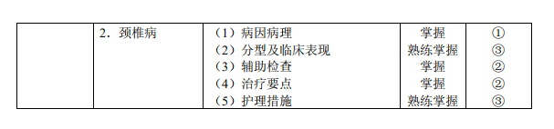 2020年初级护师《外科护理学》考试大纲已公布