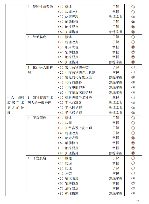 2020年初级护师《妇产科护理学》考试大纲已公布