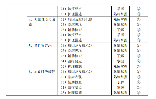 2020年初级护师《儿科护理学》考试大纲已公布