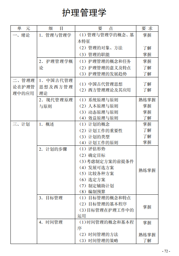 2020年主管护师《护理管理学》考试大纲已公布