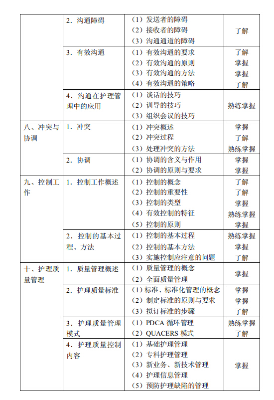 2020年主管护师《护理管理学》考试大纲已公布