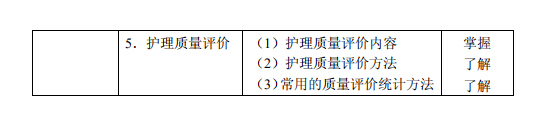 2020年主管护师《护理管理学》考试大纲已公布