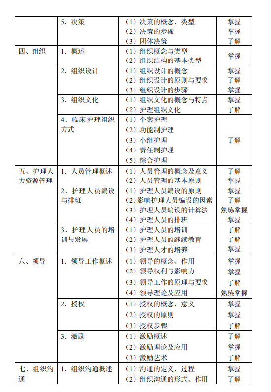 2020年主管护师《护理管理学》考试大纲已公布