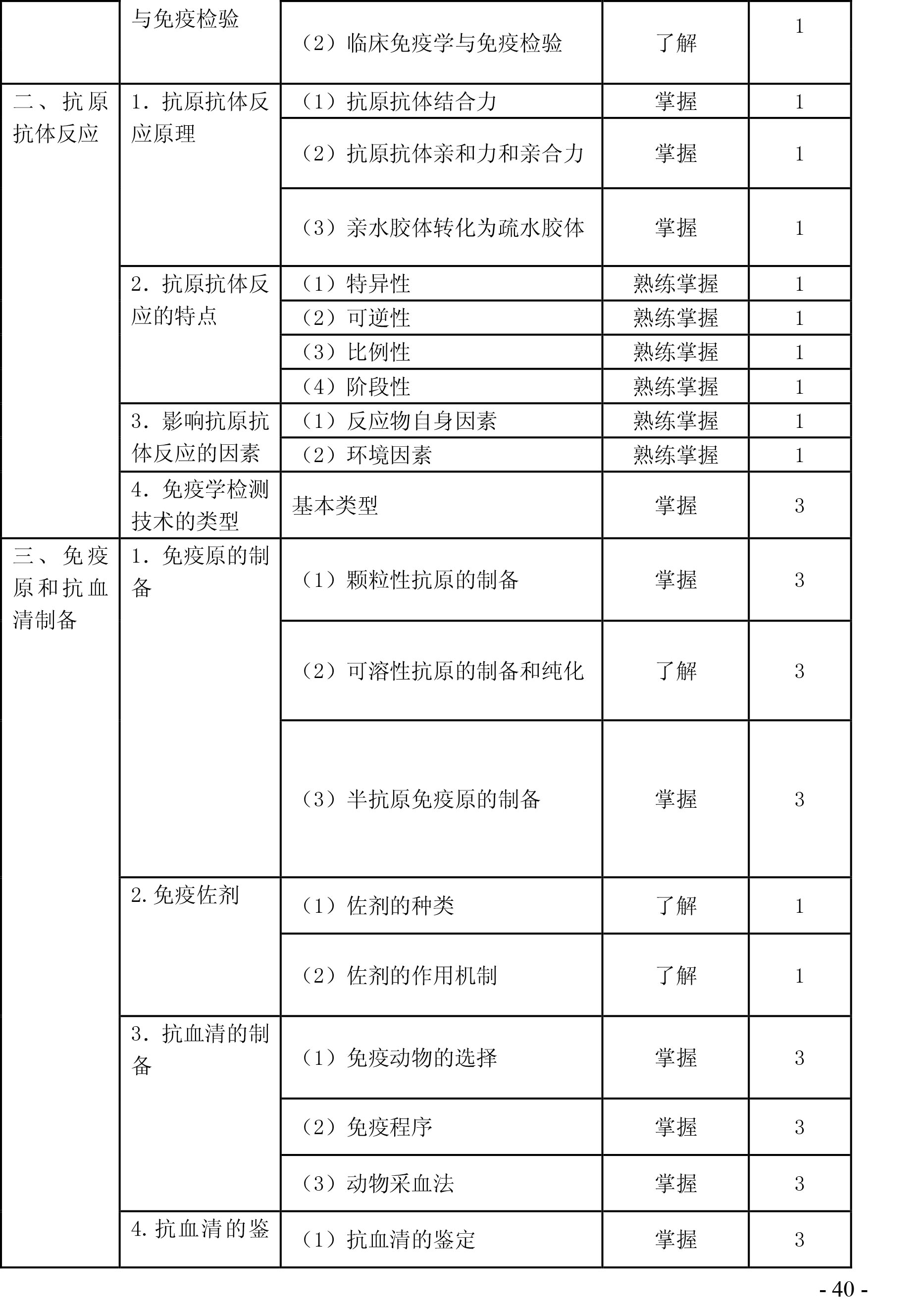 2020年检验主管技师《临床免疫学》考试大纲