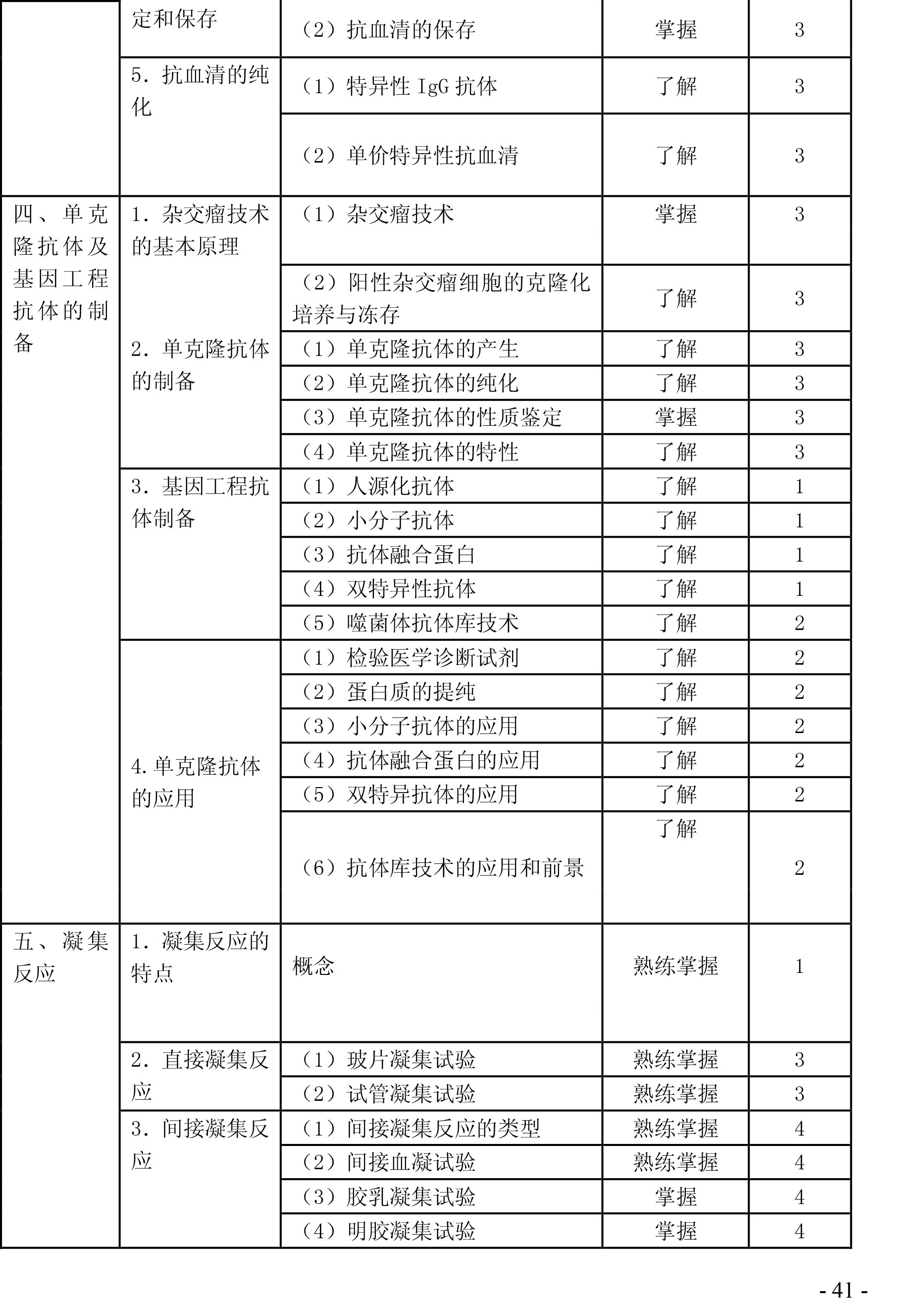 2020年检验主管技师《临床免疫学》考试大纲