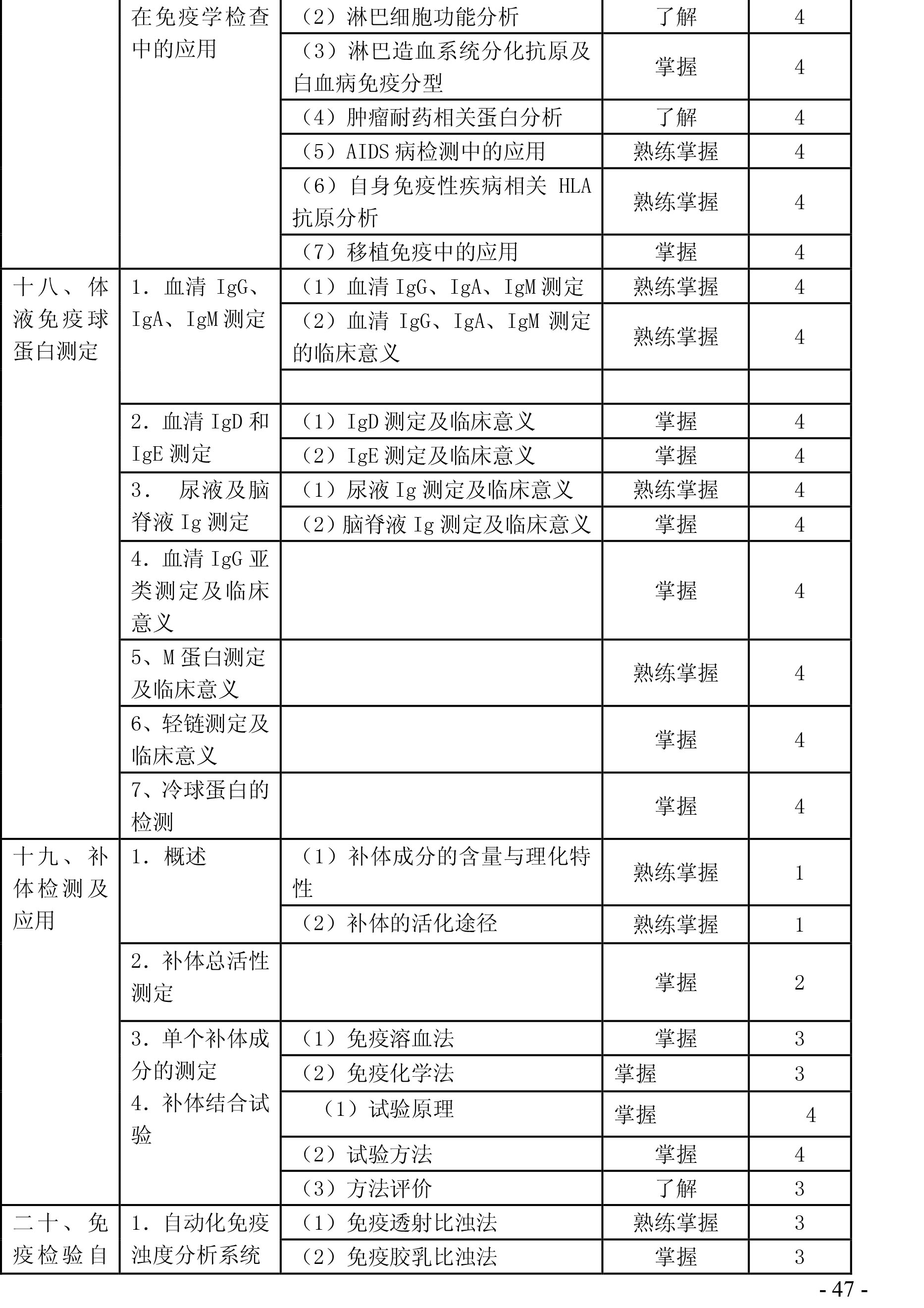 2020年检验主管技师《临床免疫学》考试大纲