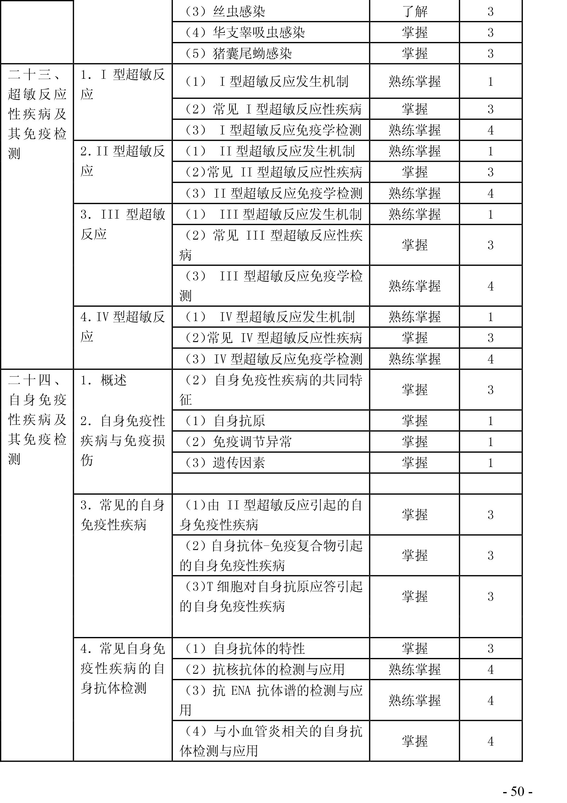 2020年检验主管技师《临床免疫学》考试大纲