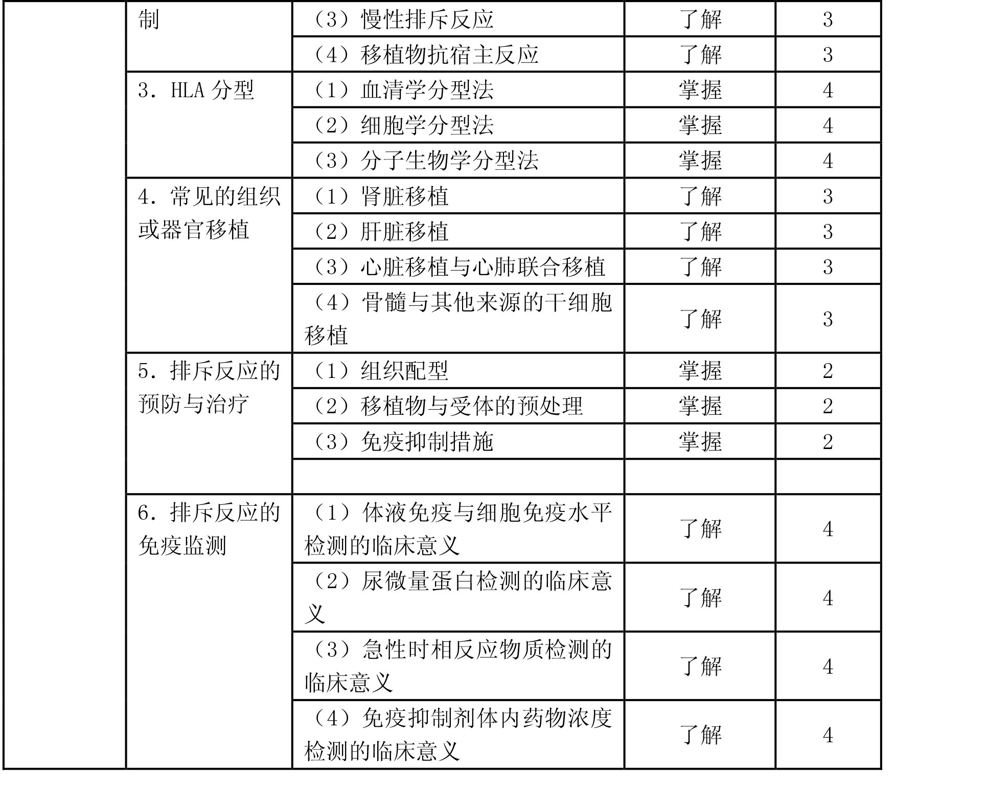 2020年检验主管技师《临床免疫学》考试大纲