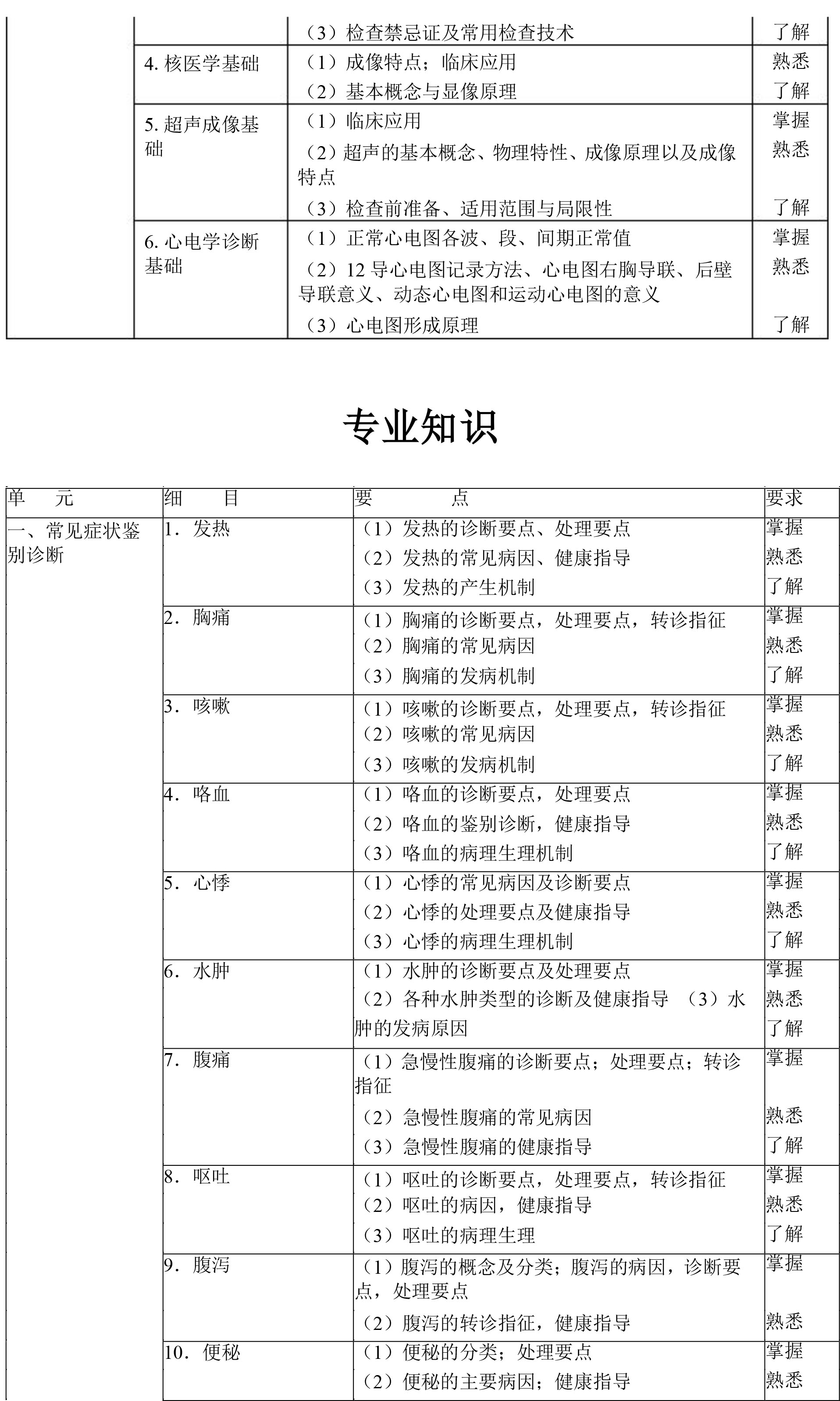 2020年全科主治医师考试大纲已公布